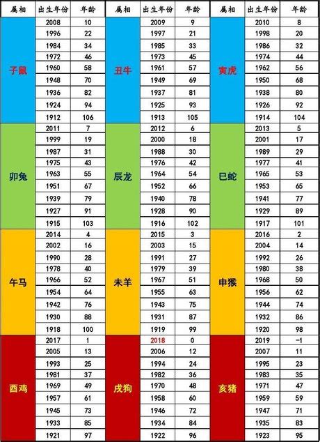 92年生效|十二生肖年份對照表 (西元、民國)